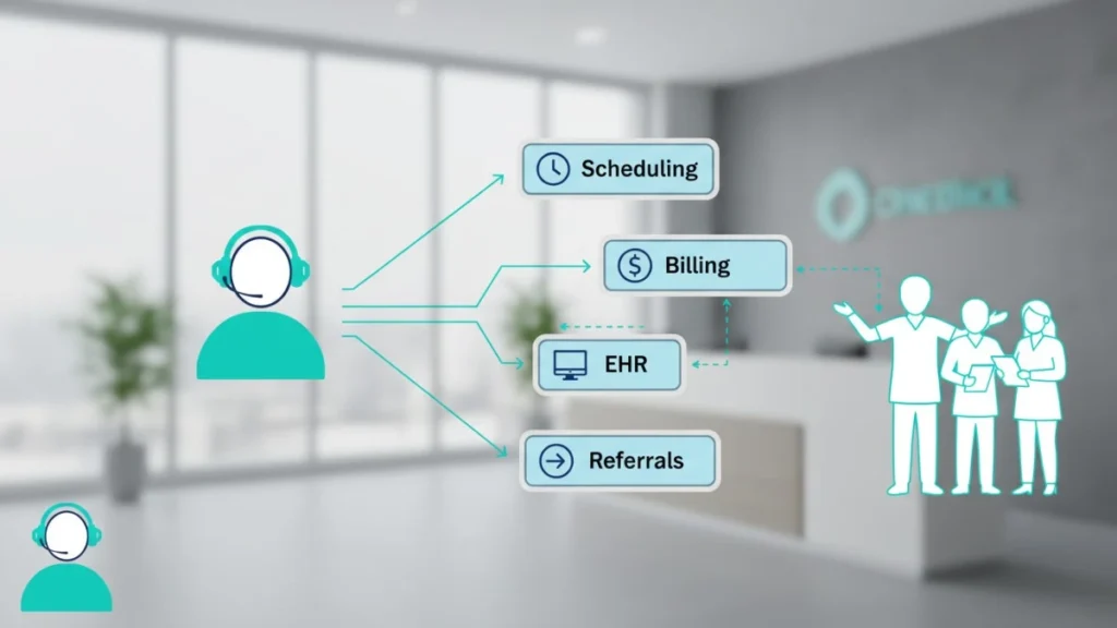 How Medical Virtual Assistant Tasks Fit Into Workflows
