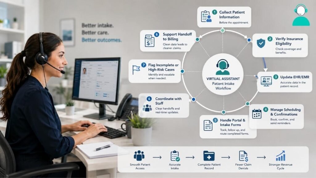 how healthcare virtual assistants handle patient intake